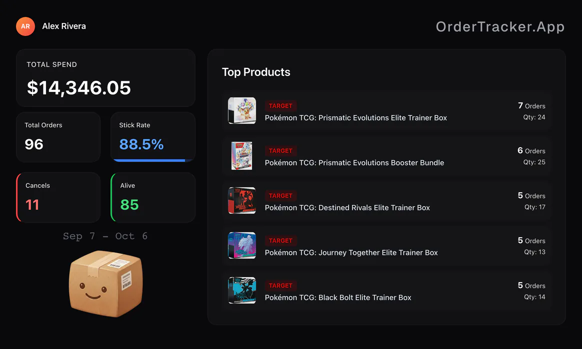 A Generate Success image of the top five products from the last 30 days.